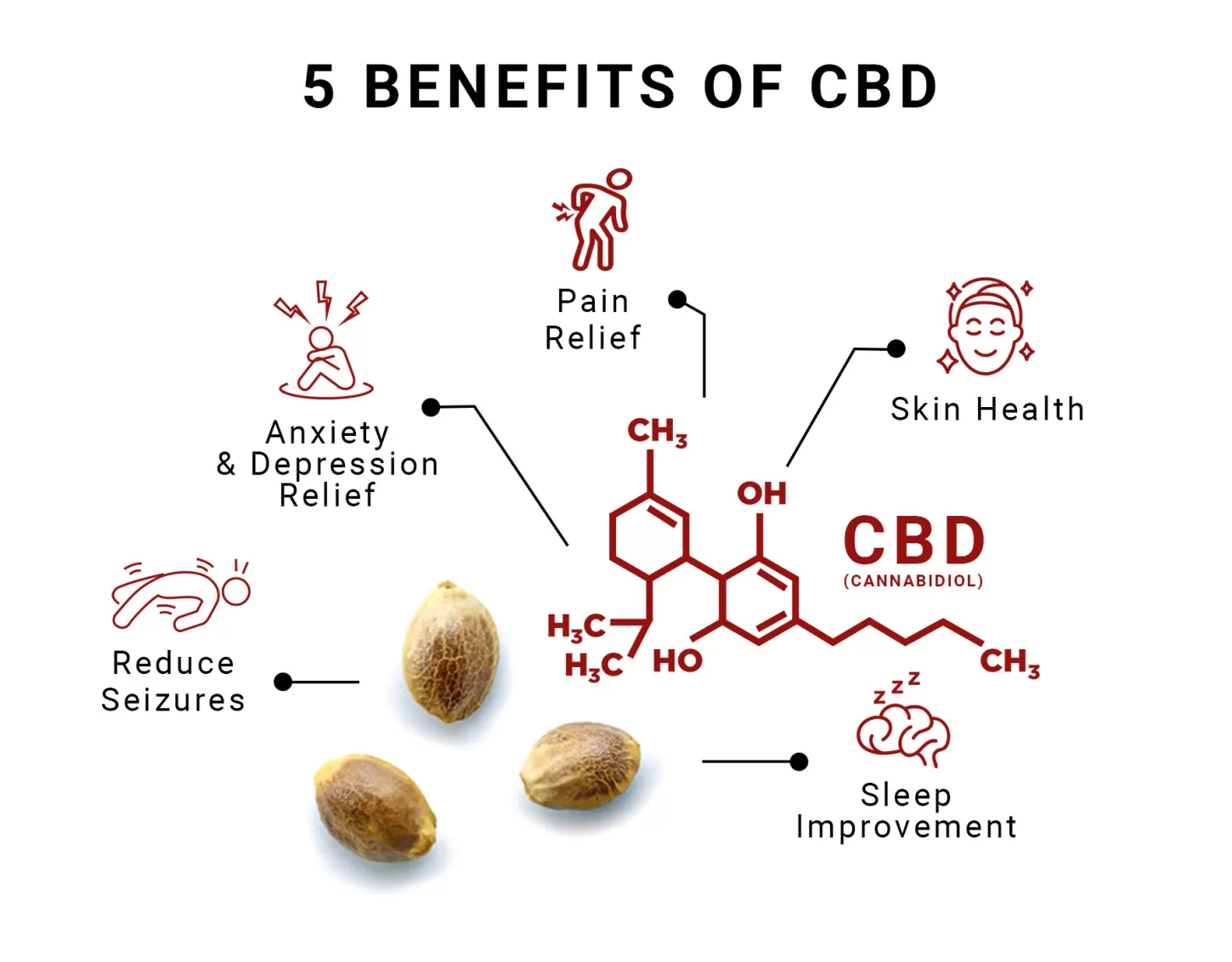 cbd seeds